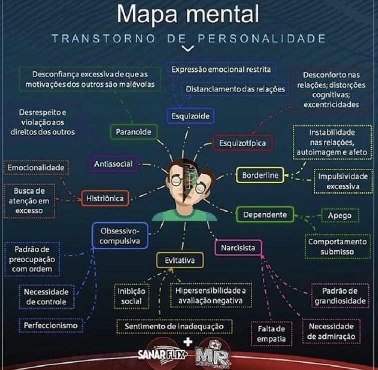 PDF) Transtorno De Personalidade Borderline, Sintomas Dissociativos E  Memória